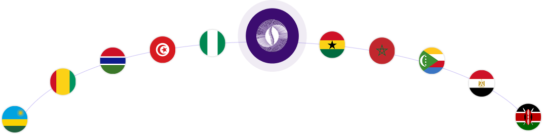 countries